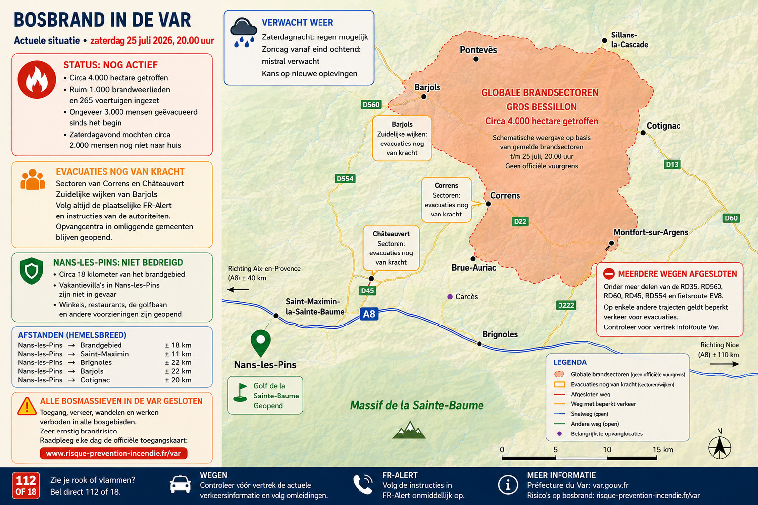 Situatiekaart bosbrand in de Var op zaterdag 25 juli 2026 om 20.00 uur: het brandgebied van circa 4.000 hectare rond de Gros Bessillon tussen Pontevès en Cotignac, met de evacuaties in Barjols, Correns en Châteauvert, het overslaande vuur richting Brue-Auriac, Nans-les-Pins op circa 18 kilometer van het dichtstbijzijnde punt van de brand (niet bedreigd), de afstanden tot omliggende plaatsen, de mistral die zondag wordt verwacht en de afgesloten en beperkt toegankelijke wegen.